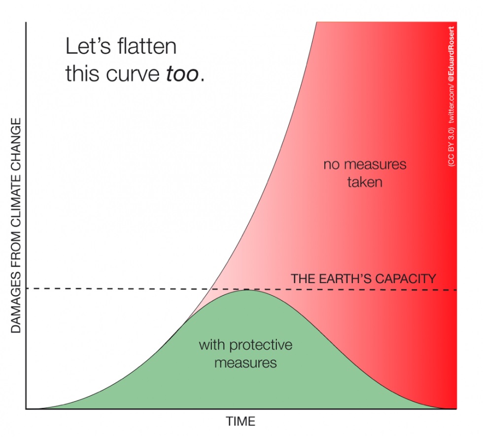 grafik