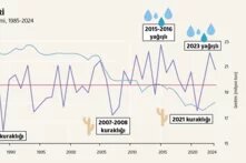İklim değişikli Türkiye tablosu: İklim değişir, Akdeniz olur teaser