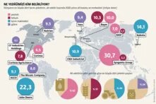 Sermayenin gücü: Faillerin kazandığı düzen teaser