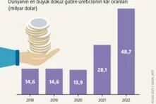 Azotlu gübre: Küresel bağımlılıklar teaser