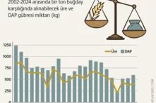 Besin maddesi dengesizliği: Toprağın terazisi teaser