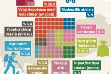 Toprak kirliliği Türkiye tablosu: Anadolu’nun derin yükü  teaser