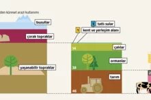 Toprak bozulumu: Sessi̇z küresel kriz teaser