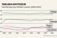 Emek: Mevsimlik gezici tarım işçiliği  teaser
