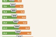 Toplumsal cinsiyet: Toprağın kadınları, kadınların toprağı teaser