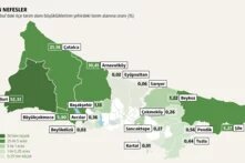 İstanbul’da kent tarımı: Bostan isimleri sokak tabelalarında kalmasın teaser