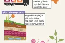 Alternatifler: Toprak sağlığı devrimi teasr