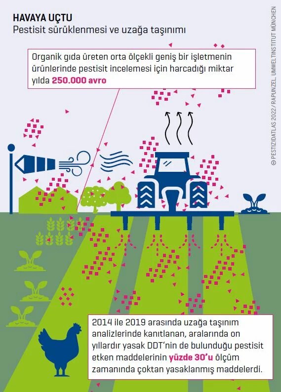 pestitist-atlas-s.-34_35-havaya-uctu