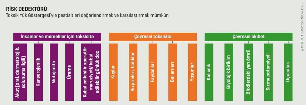 Pestisit atlası 2023 18-19 risk dedektörü