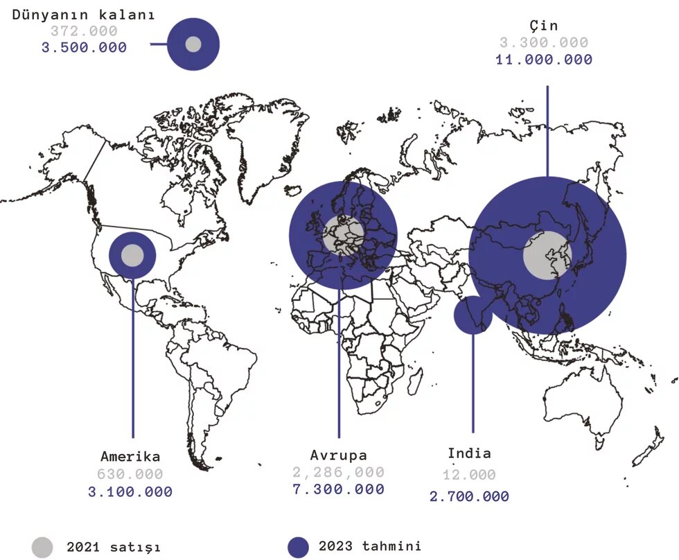 elektrikli araç satışları