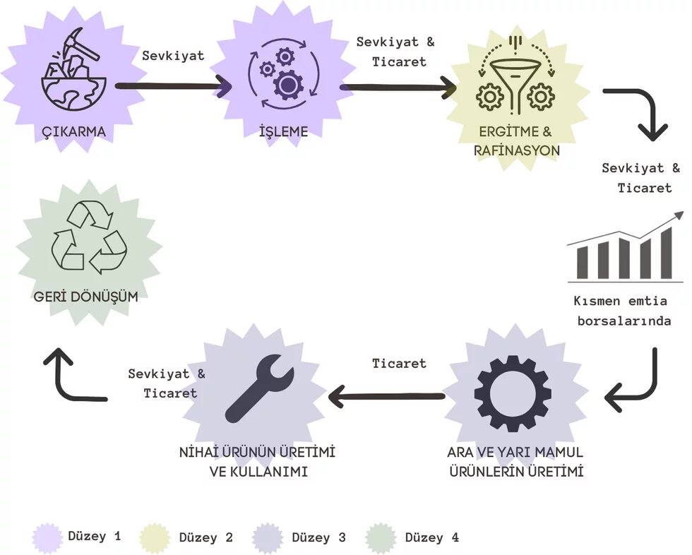 metal tedarik zinciri şema