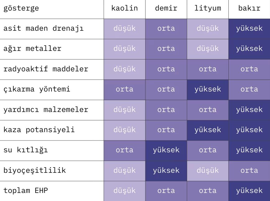 nadir metaller tablo