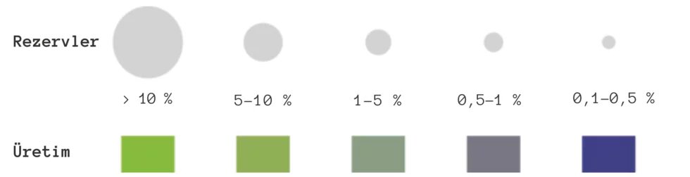 rezervler ve uretim metaller