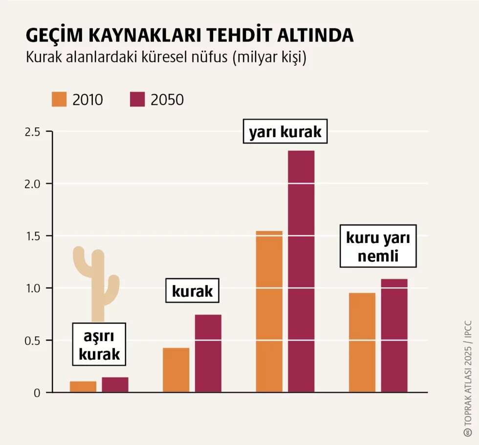 Çölleşme: Dünya kuruyor teaser