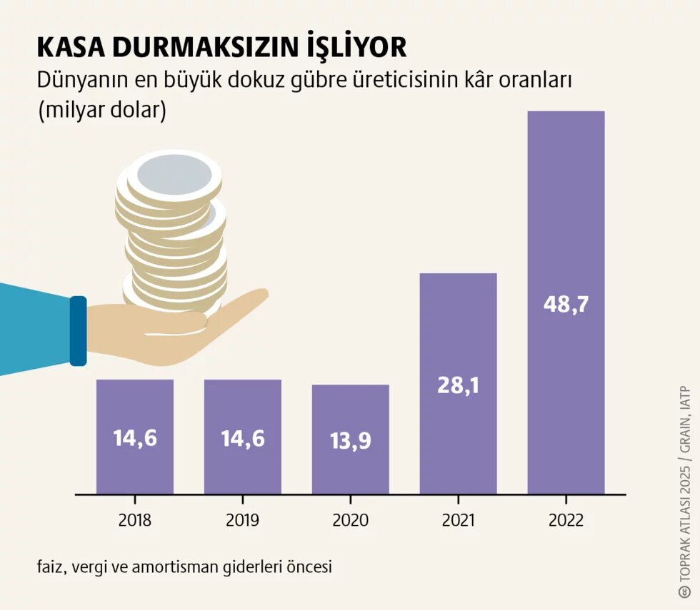 Azotlu gübre: Küresel bağımlılıklar teaser