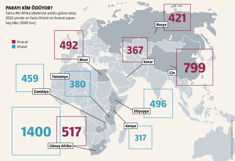 Azotlu gübre: Küresel bağımlılıklar 2. görsel
