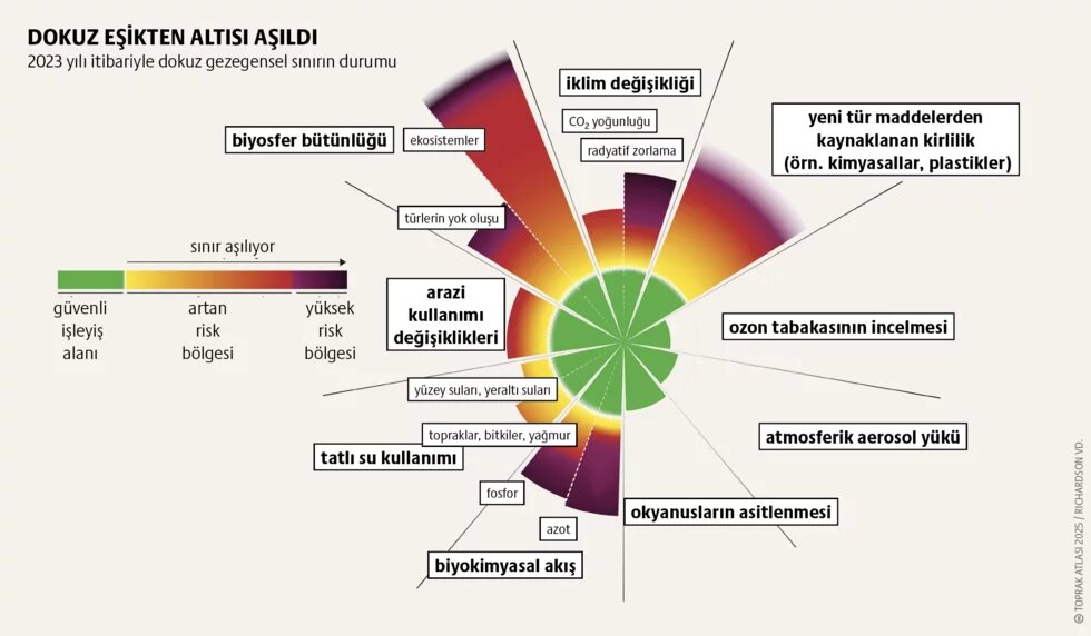 Fosfor: Ekstraktivist tarım teaser