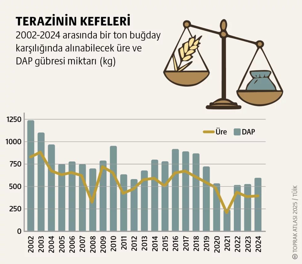 Besin maddesi dengesizliği: Toprağın terazisi teaser