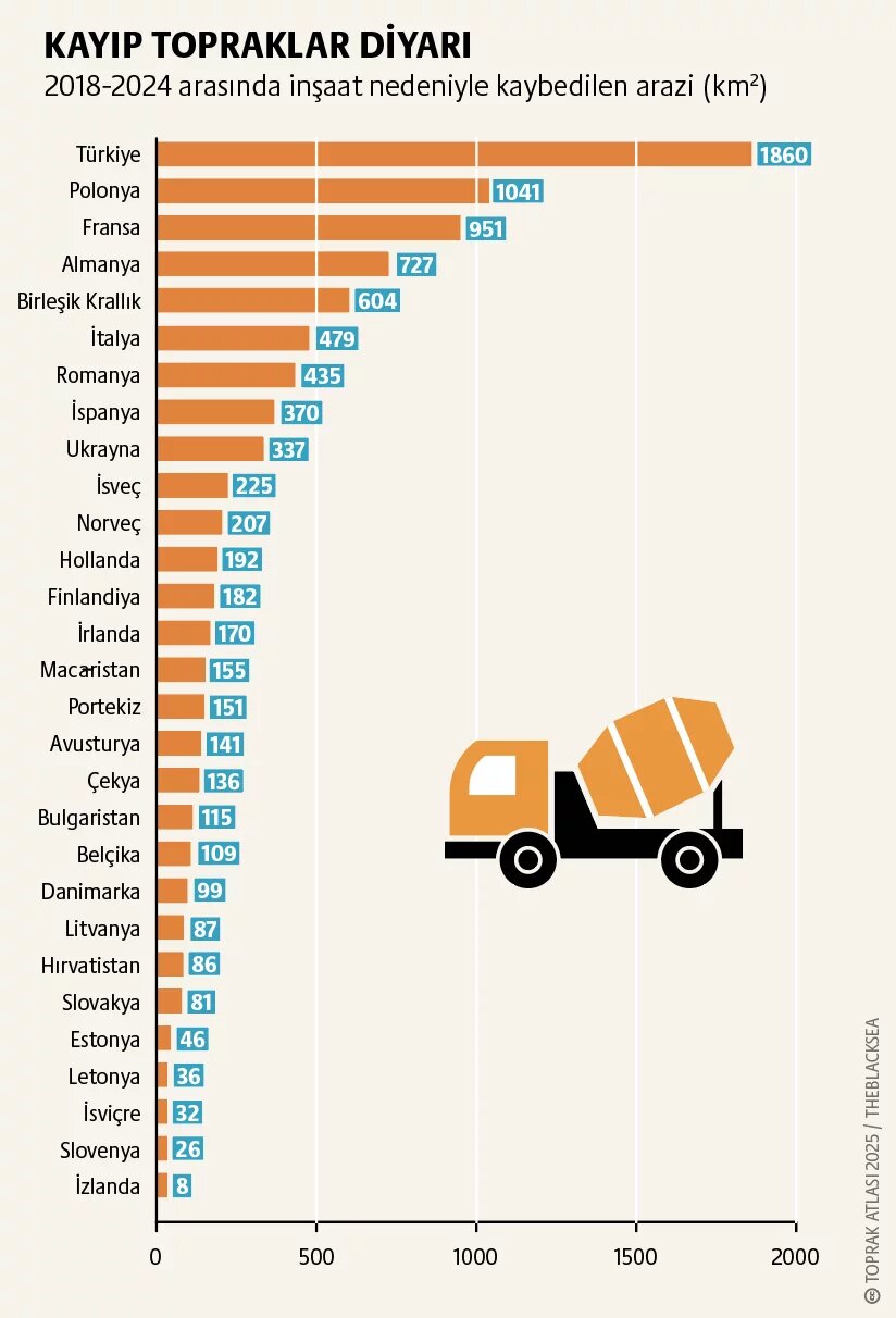 Ekosistem toprağı: Yaşamın temeli 3. görsel