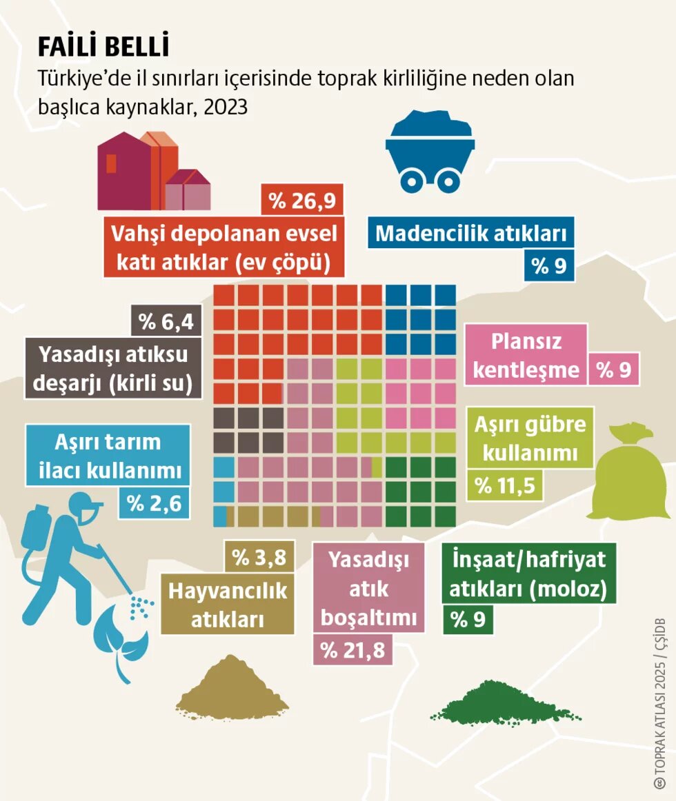Toprak kirliliği Türkiye tablosu: Anadolu’nun derin yükü  teaser