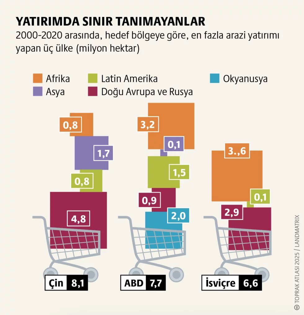 Toprak gaspı: Toprak yarışında kazananlar ve kaybedenler 2. görsel