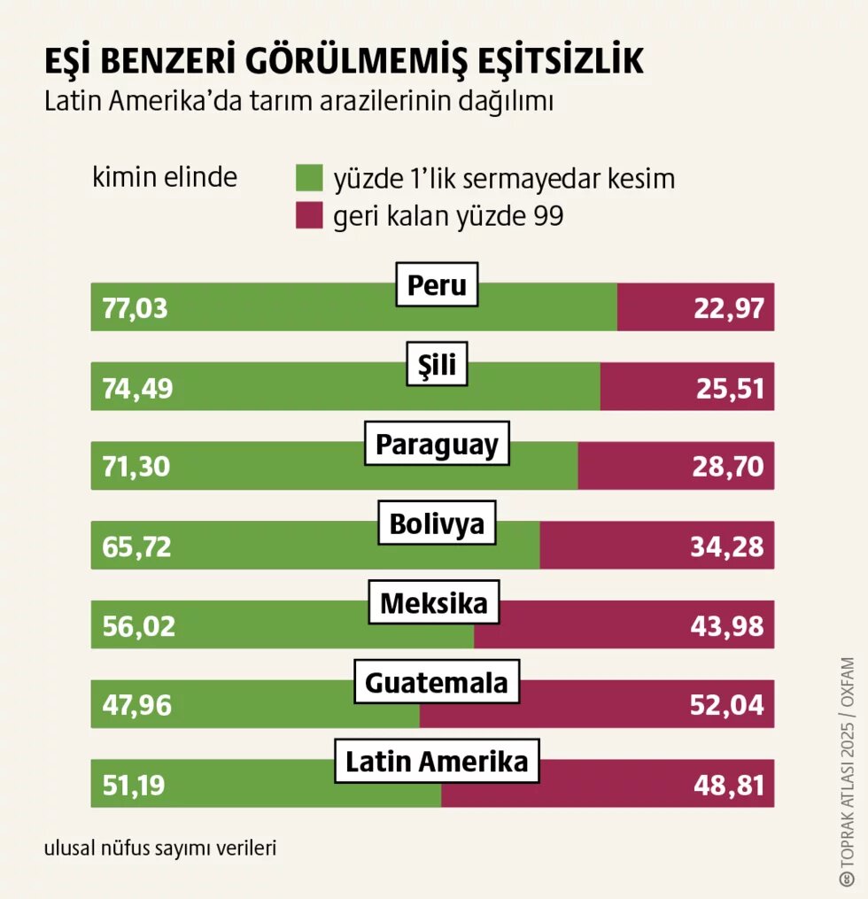 Toprak gaspı: Toprak yarışında kazananlar ve kaybedenler 3. görsel