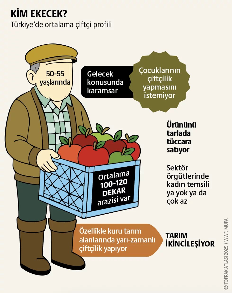 Yapısal değişim Türkiye tablosu: Yeşil devrimin yorduğu topraklar  teaser