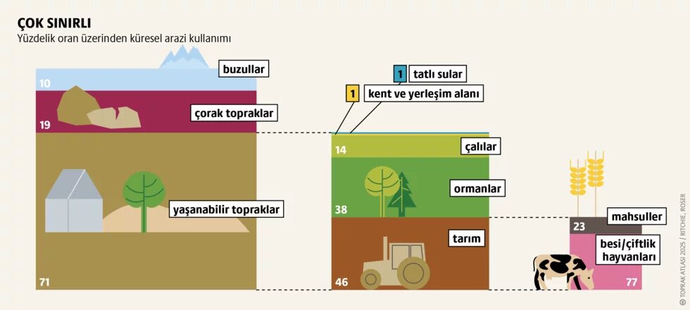 Toprak bozulumu: Sessi̇z küresel kriz teaser