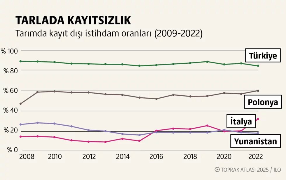 Emek: Mevsimlik gezici tarım işçiliği  teaser