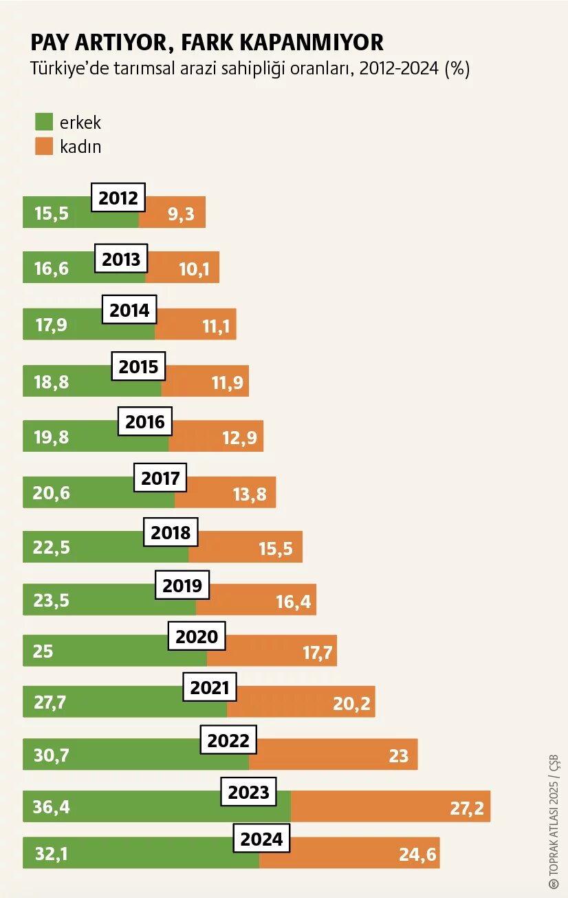 Toplumsal cinsiyet: Toprağın kadınları, kadınların toprağı teaser