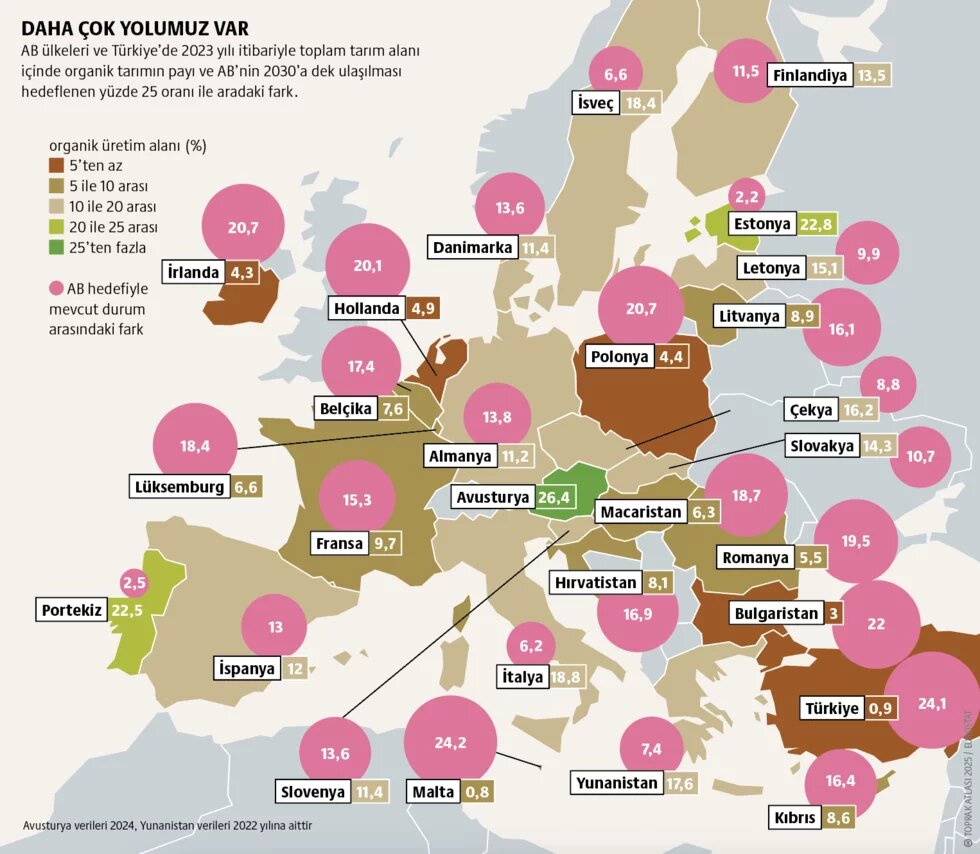 Sürdürülebilir toprak restorasyonu: Gelecek için toprağını onar teaser