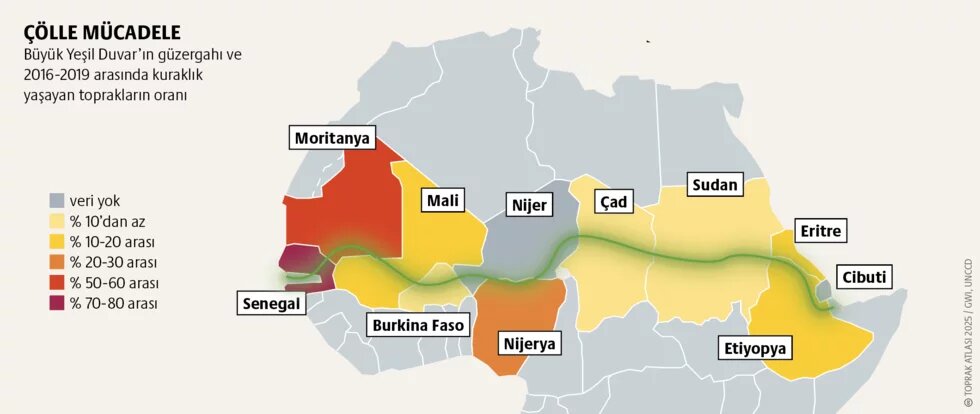 Çölü yeşillendirmek: Sahra ve Sahel’de toprak onarımı 2. görsel