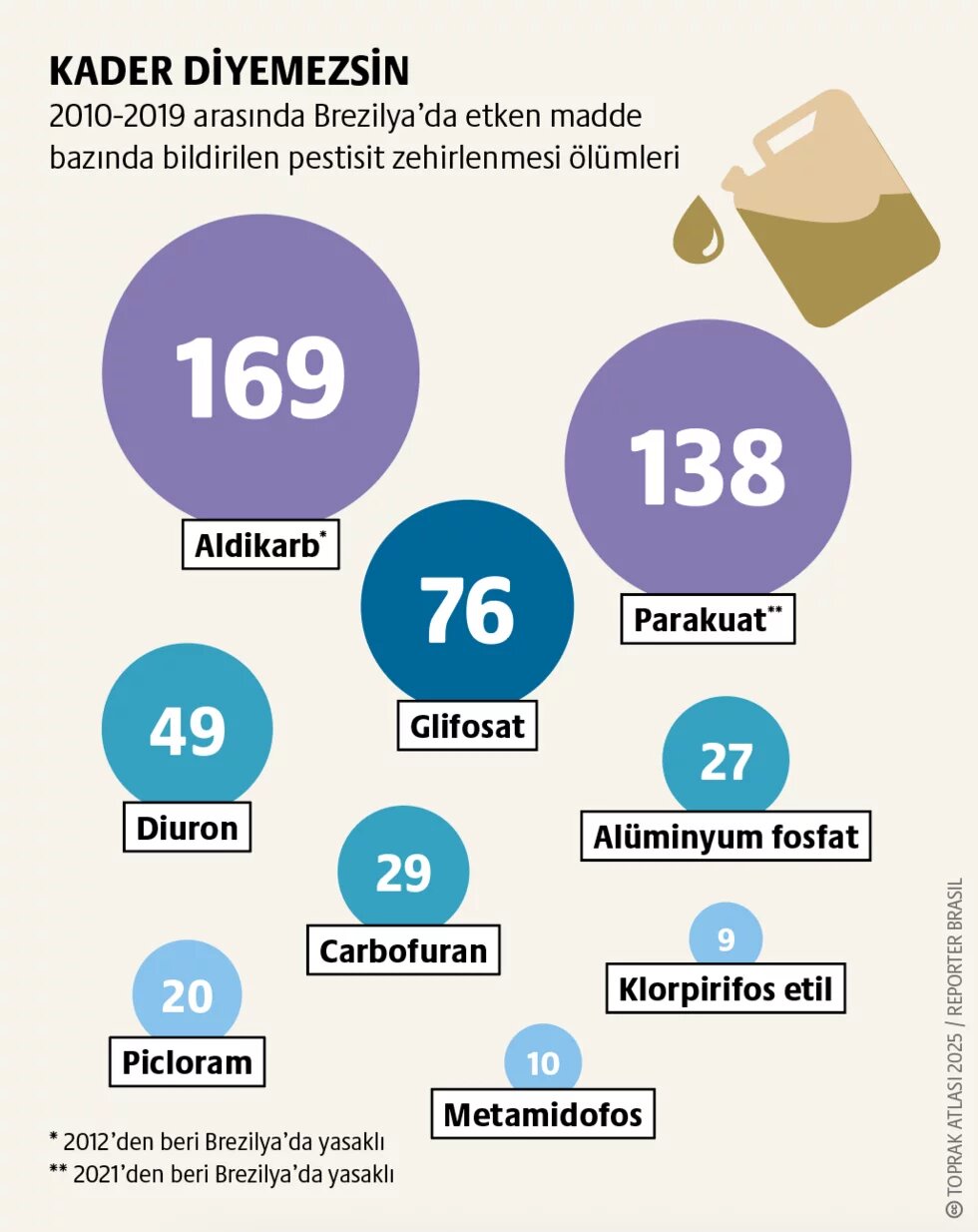 Agroekoloji: Toprağı canlı tutan politikalar teaser